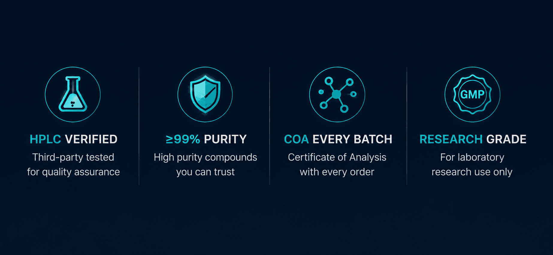 HPLC verified, β₯99% purity, COA every batch, research grade